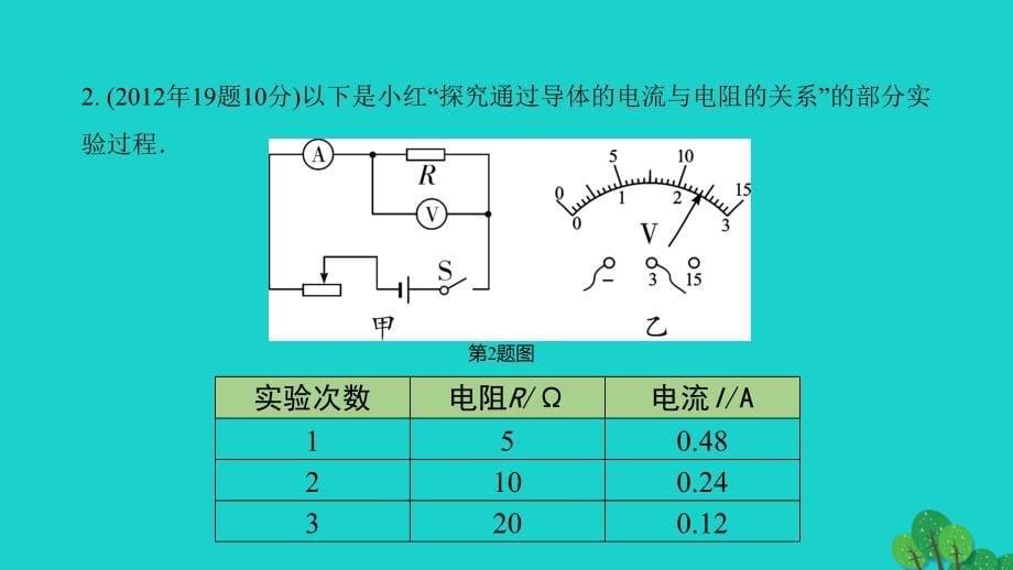 海南省2020年中考物理一轮复习考点通关第十二讲电学微专题9伏安法实验课件_第5页