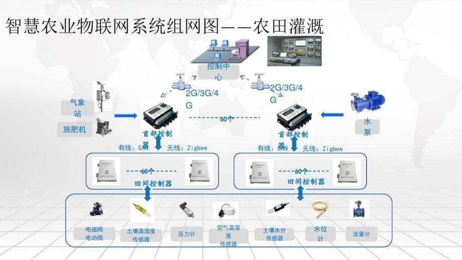 网络工程师-智慧农业物联网系统建设方案_第5页