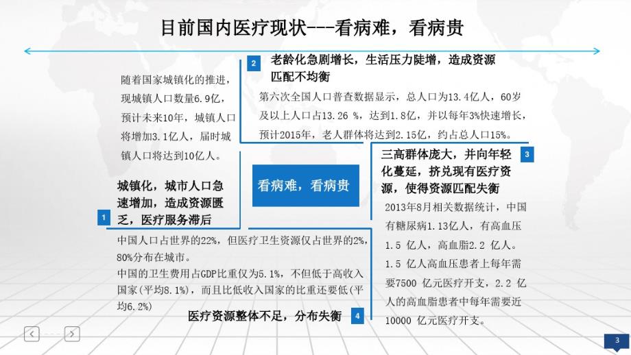 网络工程师-智能医疗云物联网医院解决方案_第3页