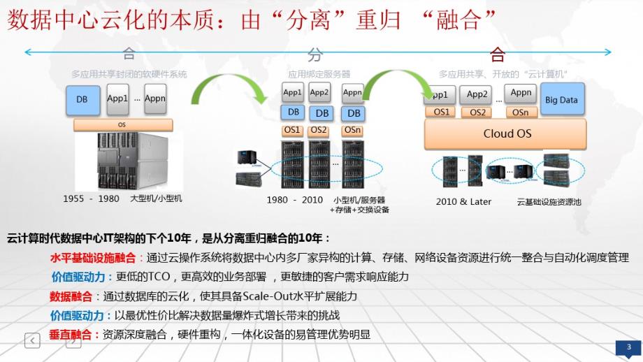 网络工程师-智慧校园云数据中心解决方案_第3页