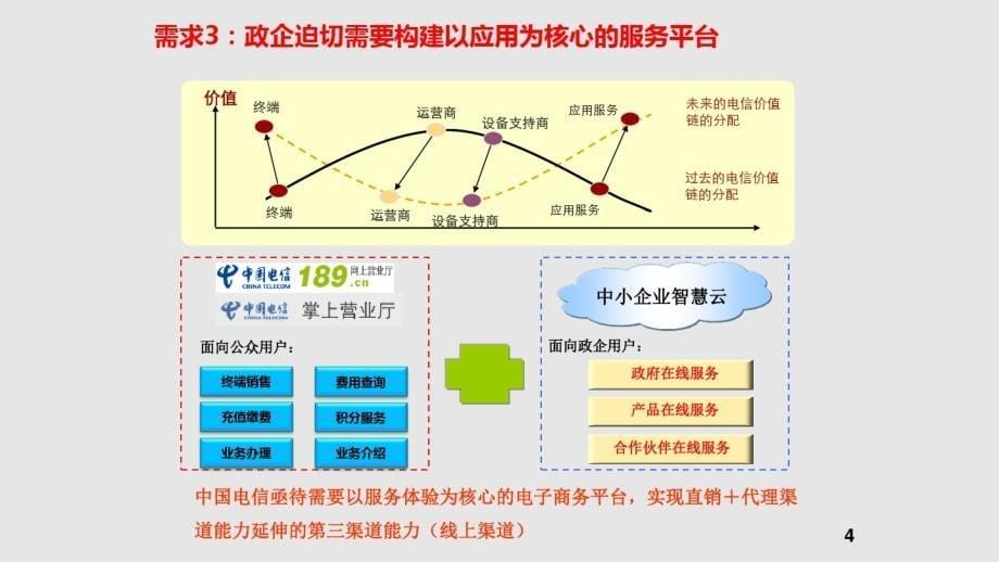 中小企业智慧云平台建设方案_第5页