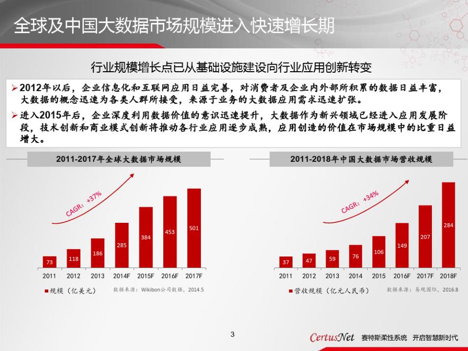 网络工程师-大数据产品及解决方案_第3页