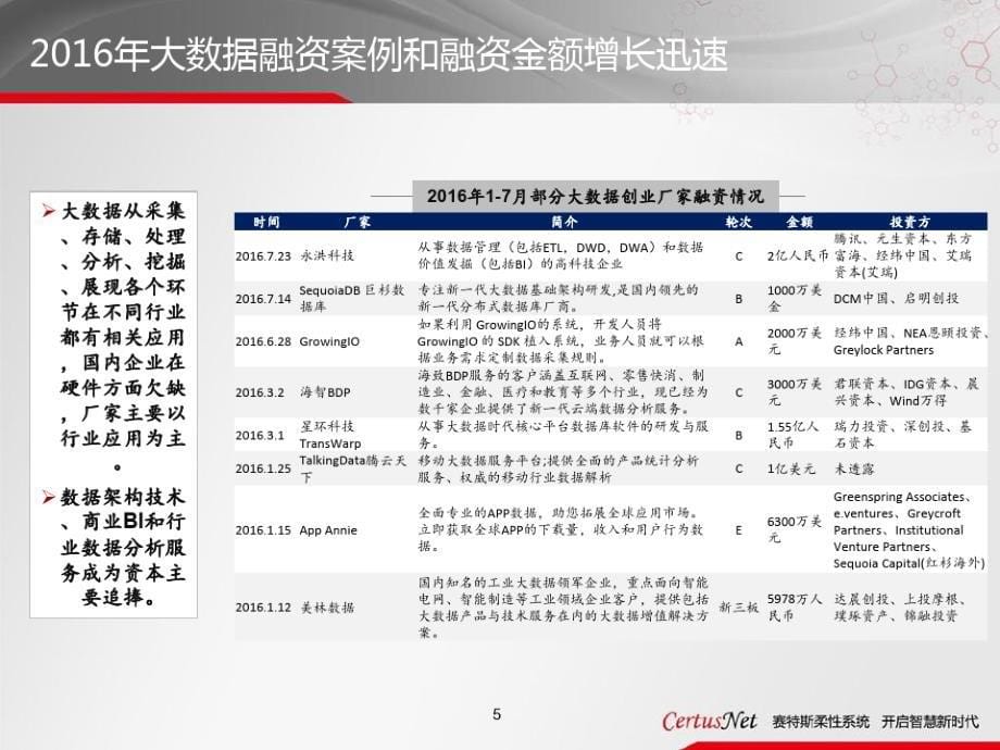 网络工程师-大数据产品及解决方案_第5页