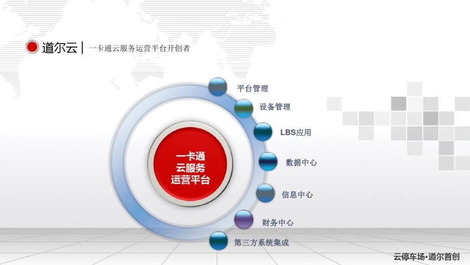 网络工程师-云停车场运营平台解决方案_第2页