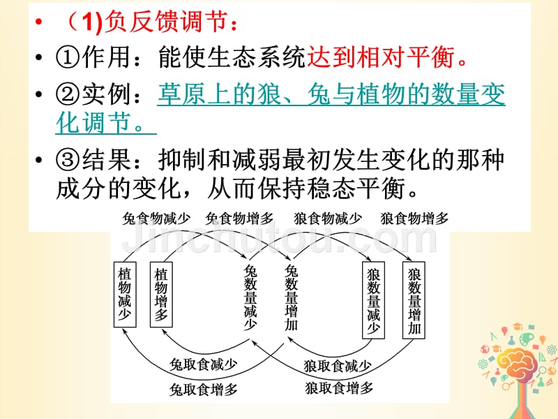 江西省吉安县高中生物第五章生态系统及其稳定性5.5生态系统的稳定性课件新人教版必修3_第5页