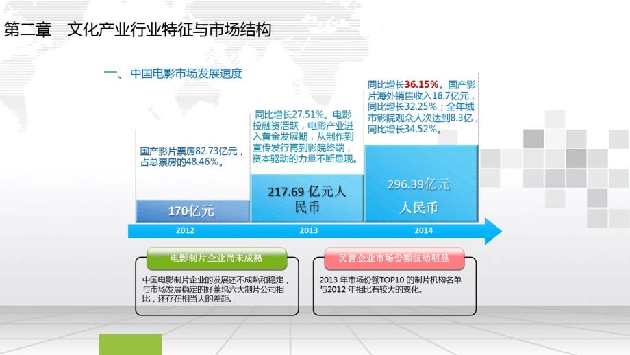 文化产业基金发起设立方案_第4页