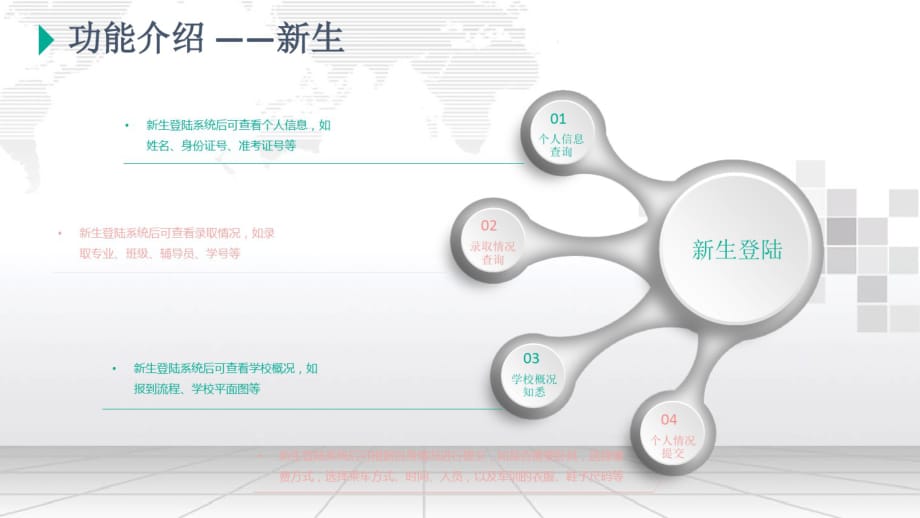 高校数字迎新系统解决方案_第4页