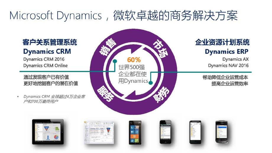 O2O精准营销解决方案_第4页