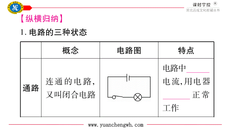 九年级物理第十五章知识清单_第4页