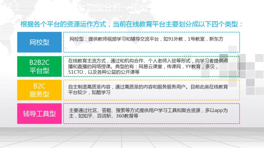 在线教育平台分析及建议方案_第4页