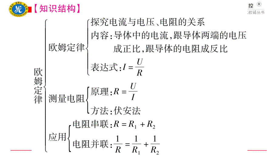 九年级物理第十七章知识清单_第2页