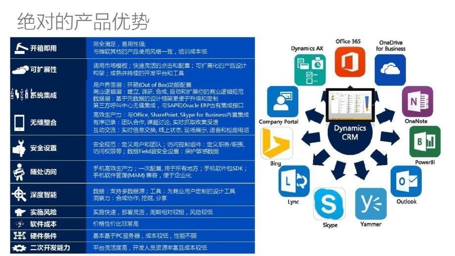 医疗及健康服务行业解决方案_第5页