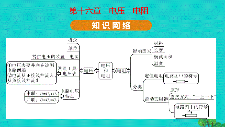 2020年初三物理全册第十六章电压电阻知识点梳理课件（新版）新人教版_第1页