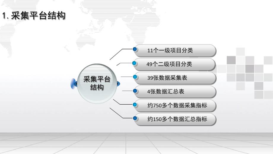 高等职业院校人才培养工作状态数据采集平台建设方案_第4页