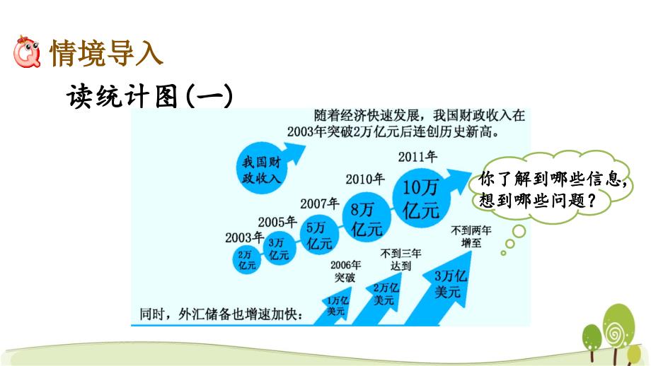 冀教版五年级数学下册7.4 根据统计图解决问题课件_第2页