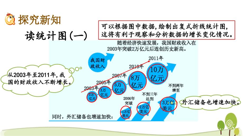 冀教版五年级数学下册7.4 根据统计图解决问题课件_第3页