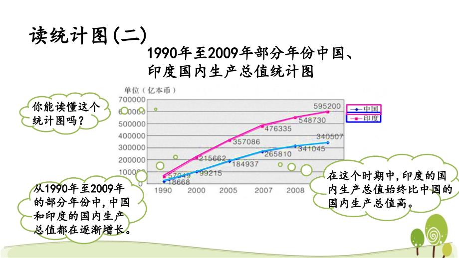 冀教版五年级数学下册7.4 根据统计图解决问题课件_第4页