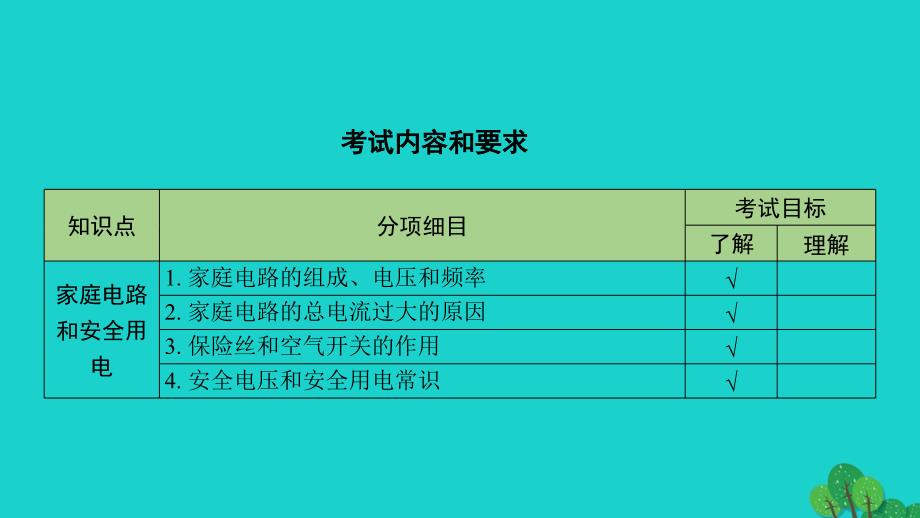 北京市2020届中考物理大一轮第24讲家庭电路安全用电素养突破课件_第2页