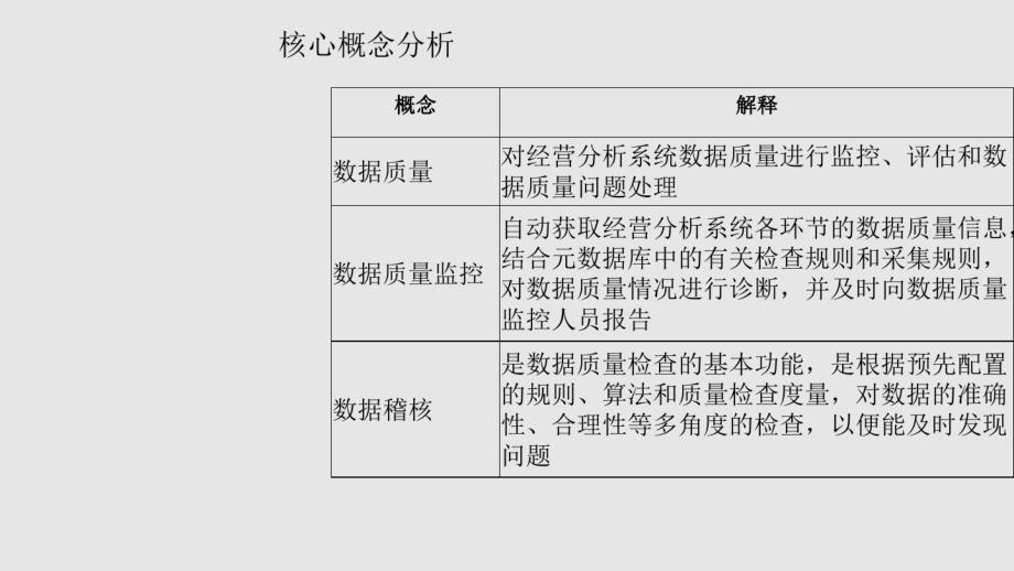 数据质量平台解决方案_第3页