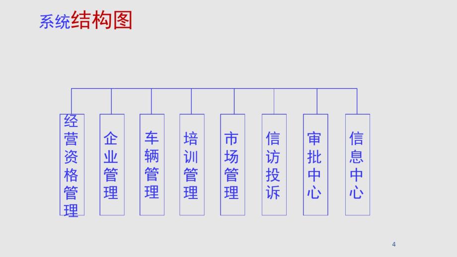 出租车信息化管理平台建设方案_第4页