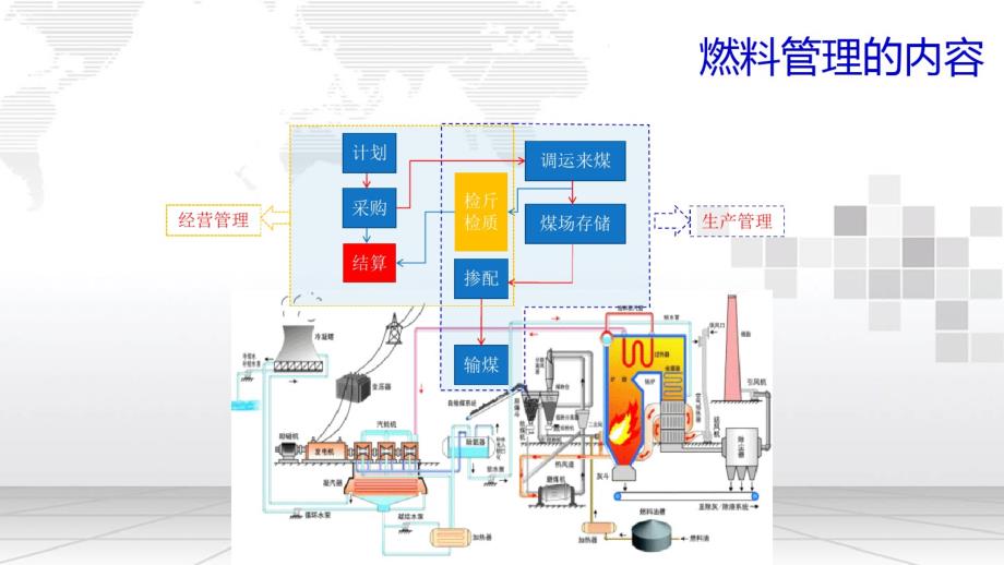 燃料智能化管理系统建设方案_第3页