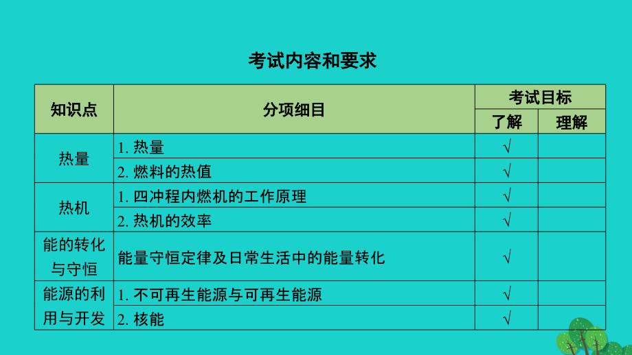 北京市2020届中考物理大一轮第22讲热机能的转化与守恒能源素养突破课件_第2页