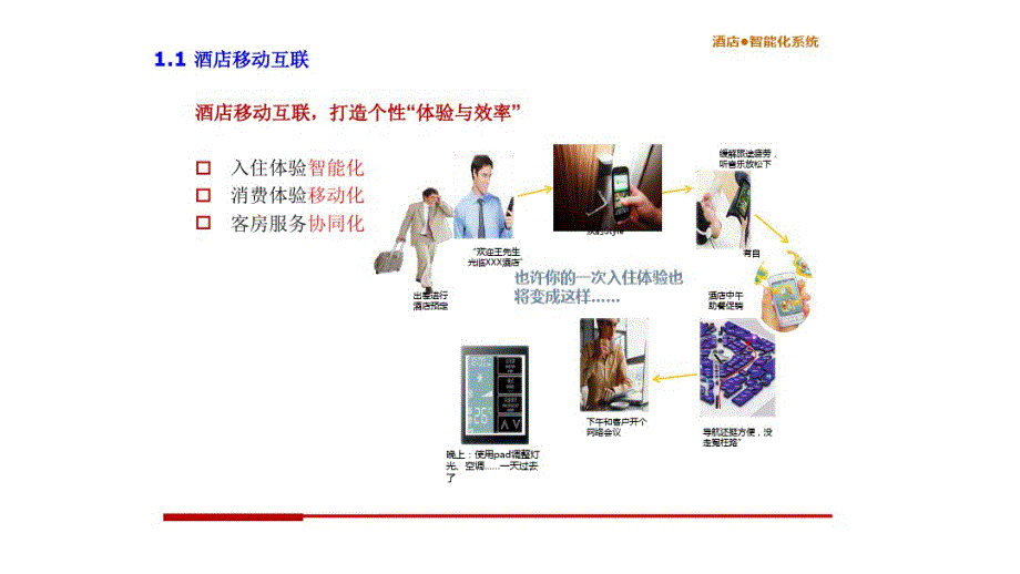 网络工程师-智慧酒店整体解决方案_第3页