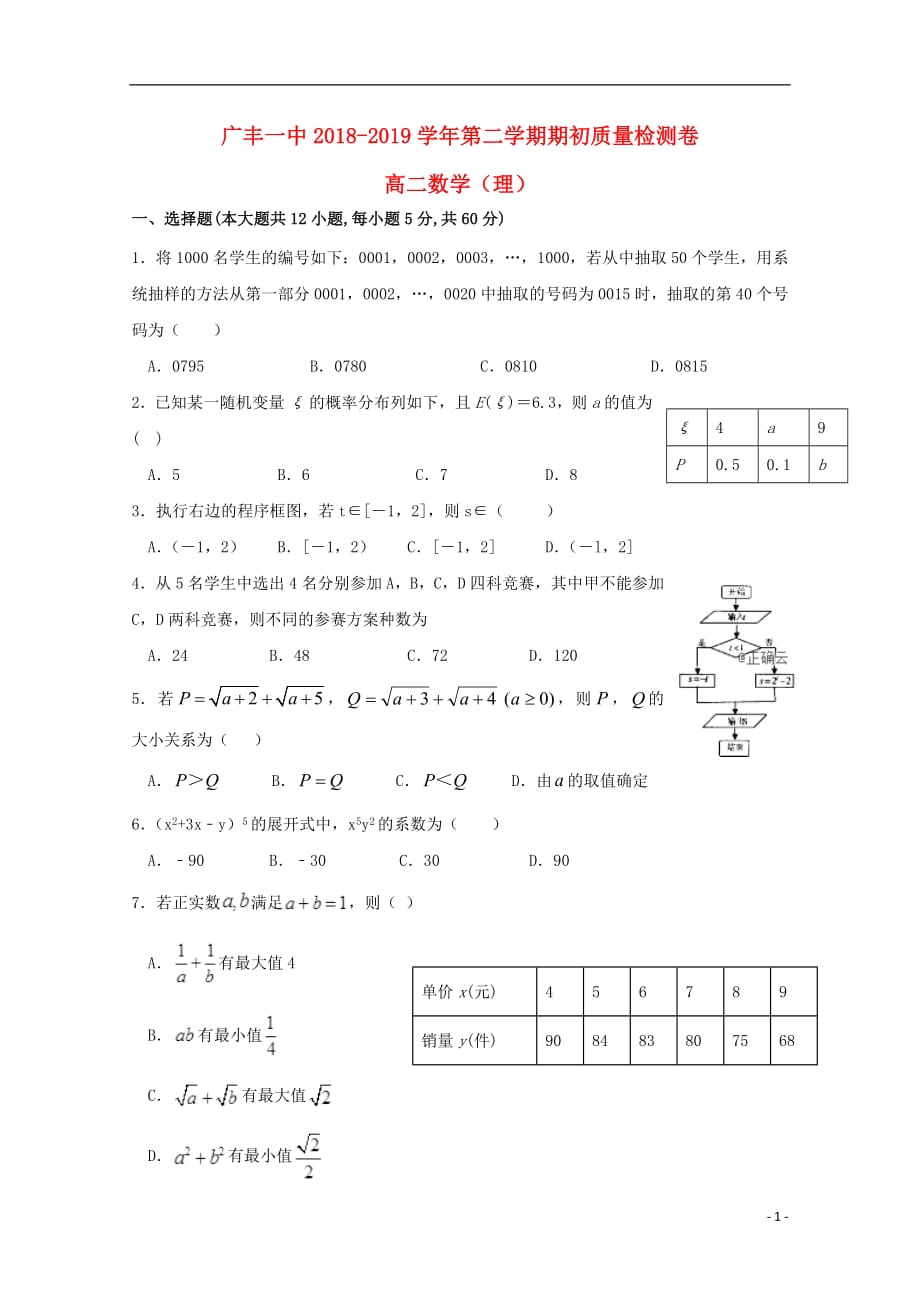 江西省广丰一中2018_2019学年高二数学下学期期初测试试题理201903210164_第1页