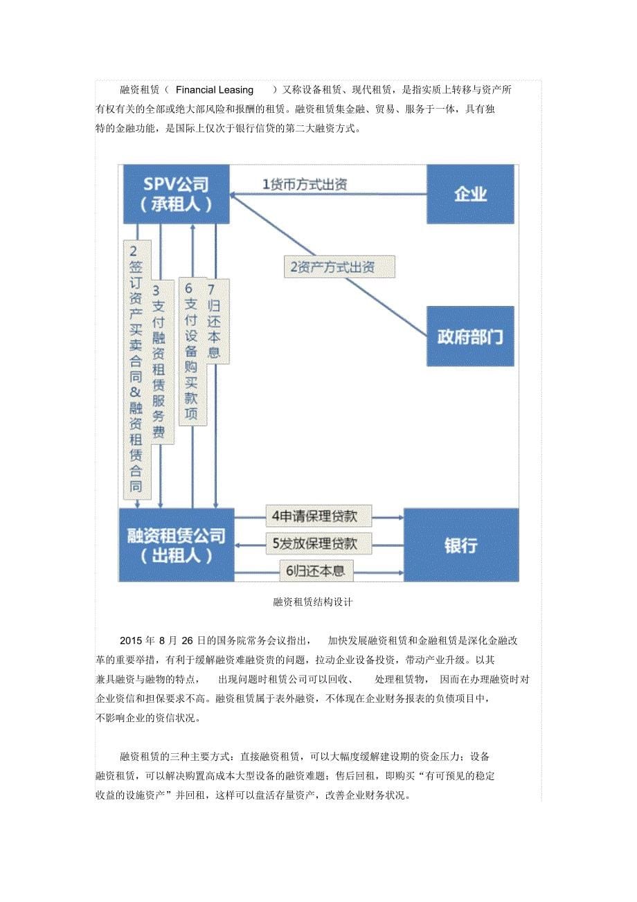 03特色小镇的投融资模式及规划_第5页