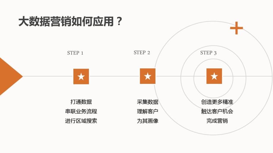 品牌车商大数据营销方案_第4页