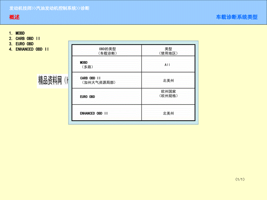 汽油发动机诊断系统(ppt 17页)_第2页