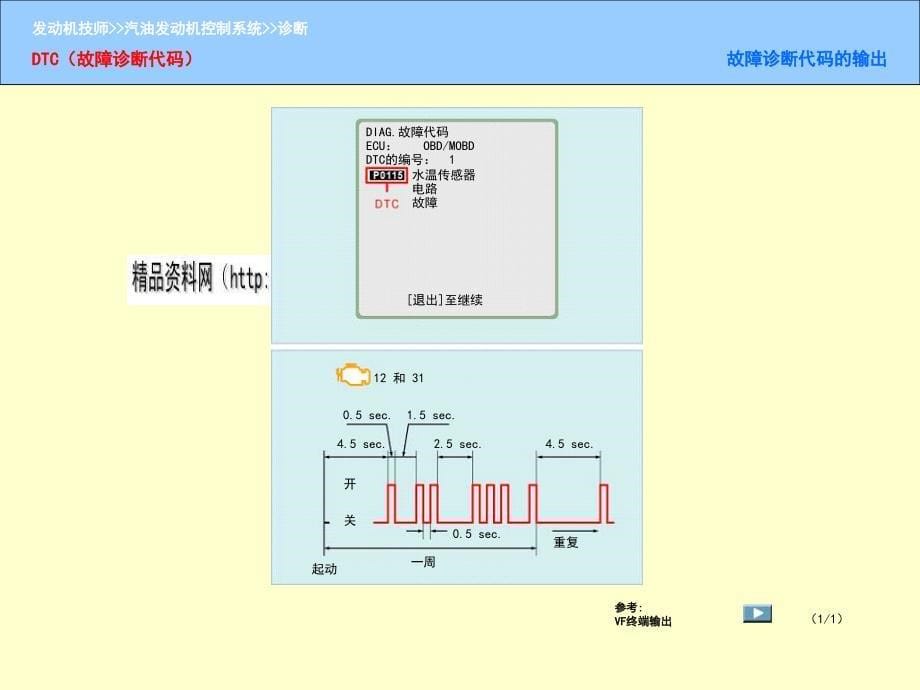 汽油发动机诊断系统(ppt 17页)_第5页