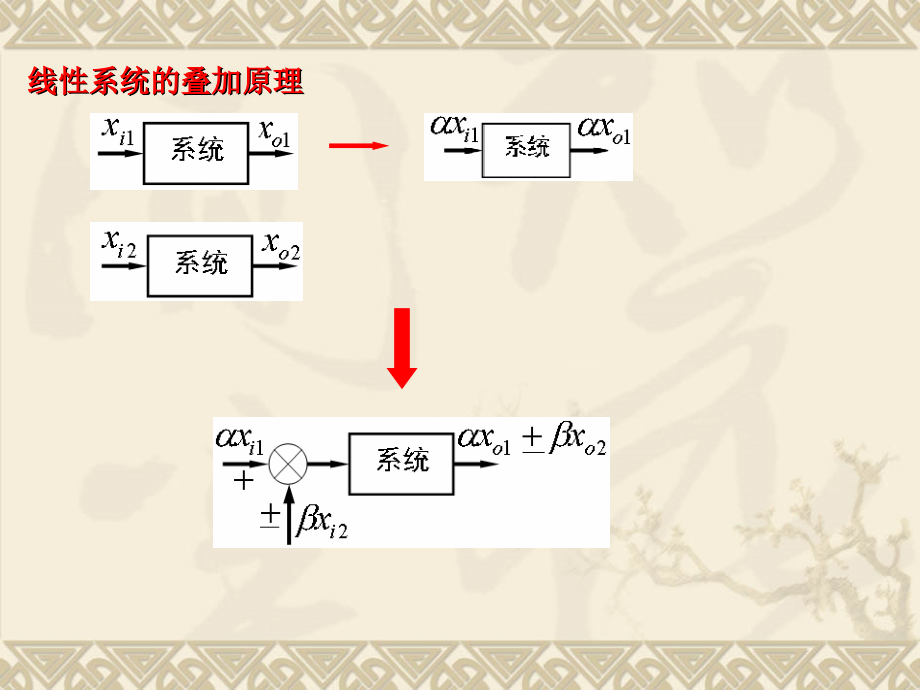 机械工程控制基础之系统的数学模型(ppt 55页)_第4页