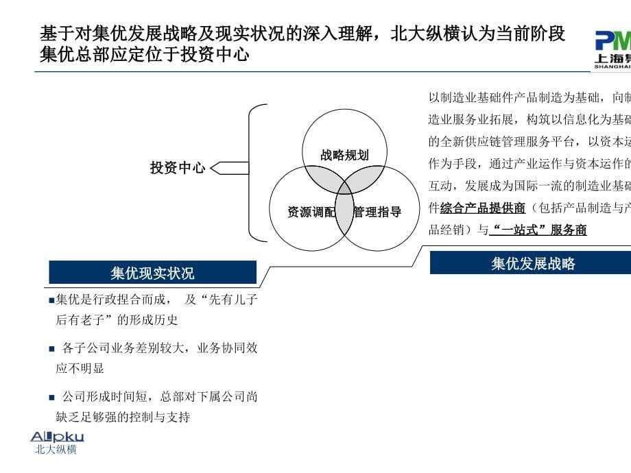 某机械股份公司管控模式及关键管控流程报告(ppt 69页)_第5页