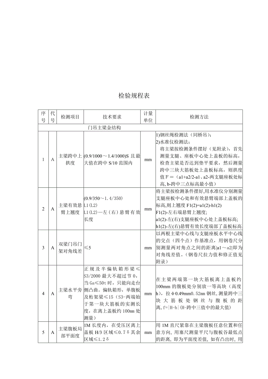 门式起重机检验表(doc 13页)_第2页