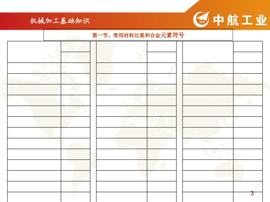 机械加工基础知识(ppt 169页)_第3页