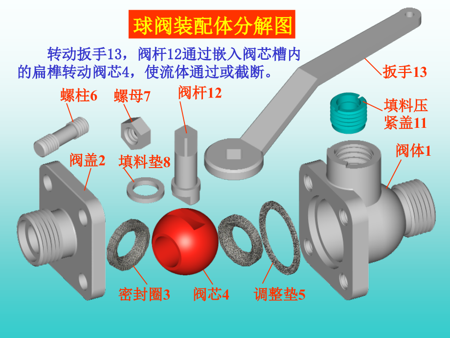 机械制图课件之装配图(ppt 65页)_第3页