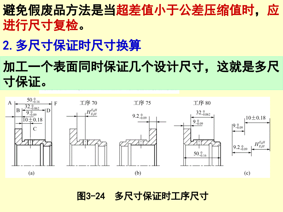 试谈机械加工工艺规程的制订（ppt 35页）_第2页