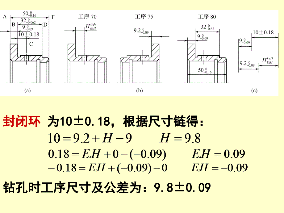 试谈机械加工工艺规程的制订（ppt 35页）_第3页