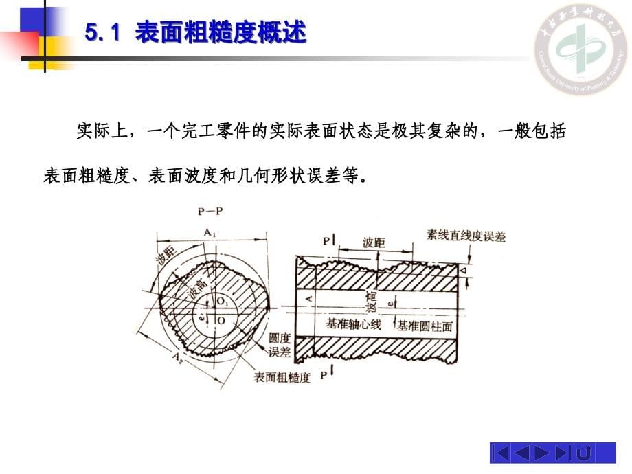 机械行业精度设计与检测表面粗糙管理知识度(PPT 70页)_第5页