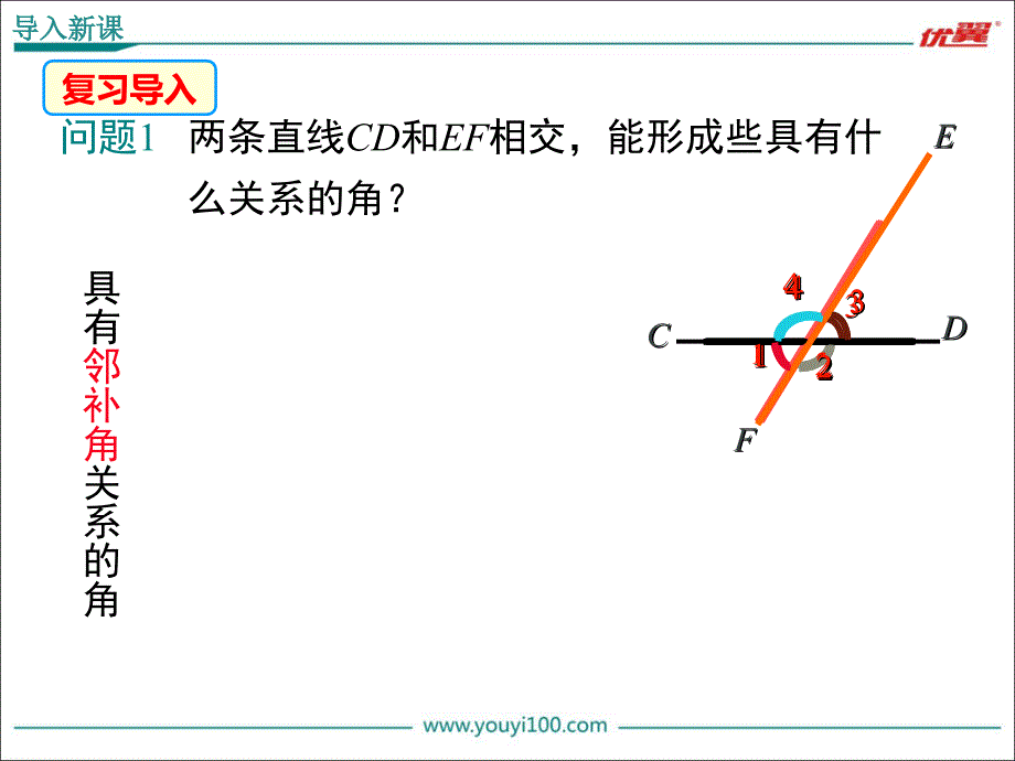 部审人教版七年级数学下册数学5.1.3 同位角、内错角、同旁内角_第3页