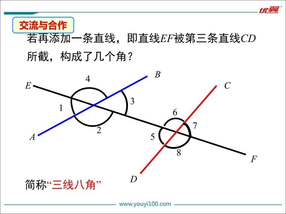 部审人教版七年级数学下册数学5.1.3 同位角、内错角、同旁内角_第5页