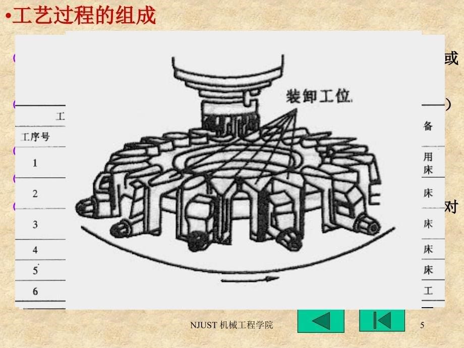 机械零件结构工艺性与工序设计（ppt 45页）_第5页