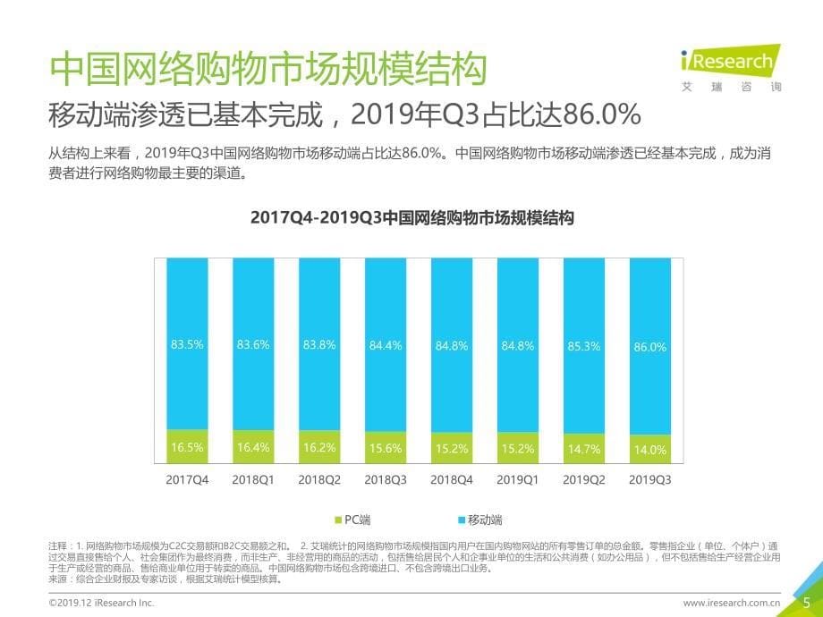 2019年Q3中国电子商务数据发布-行业分析_第5页