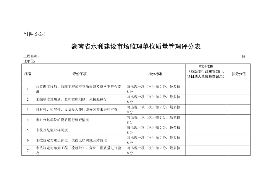 湖南省水利建设市场监理单位质量管理评分表_第1页