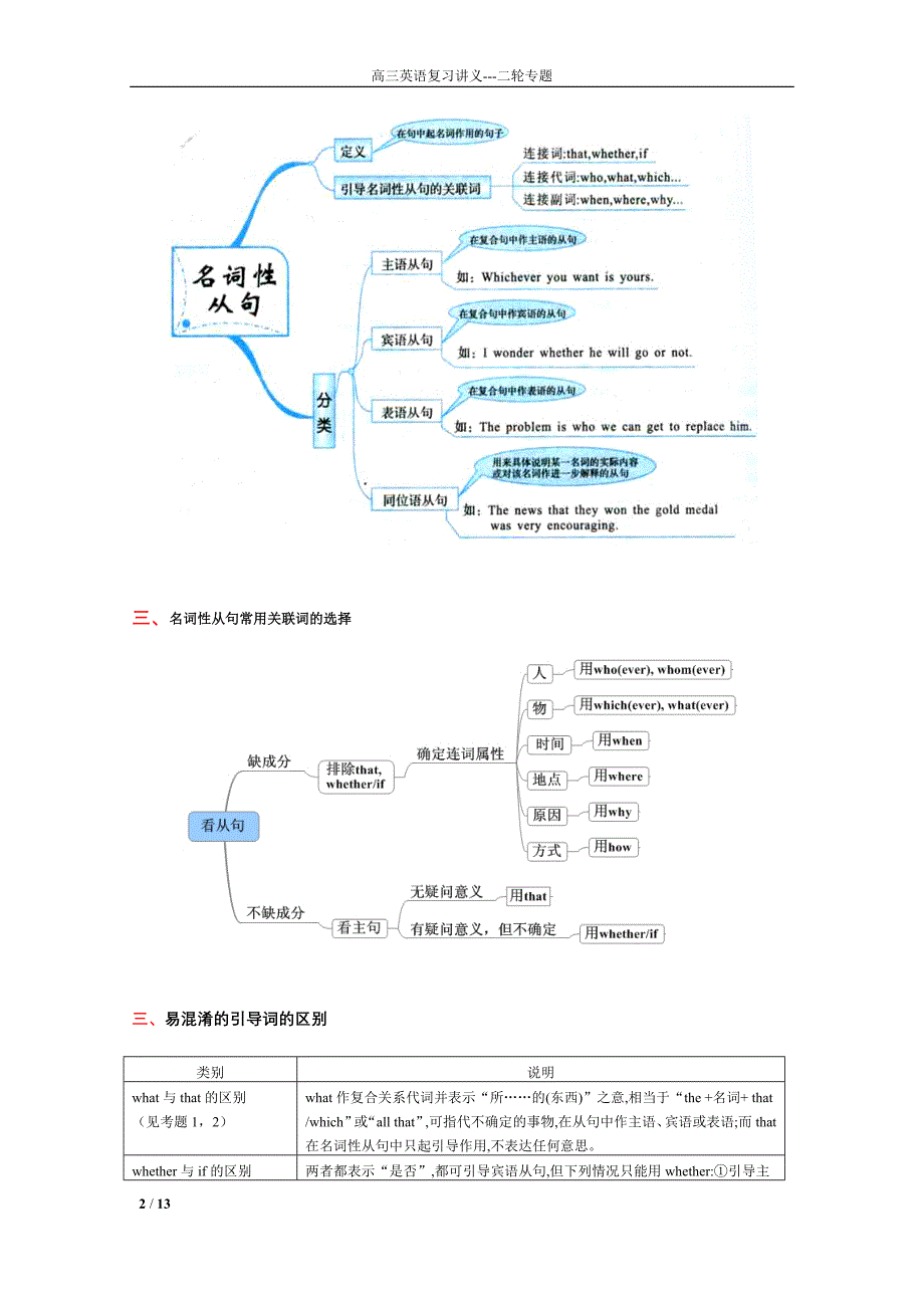 语法复习3： 名词性从句（修订）_第2页