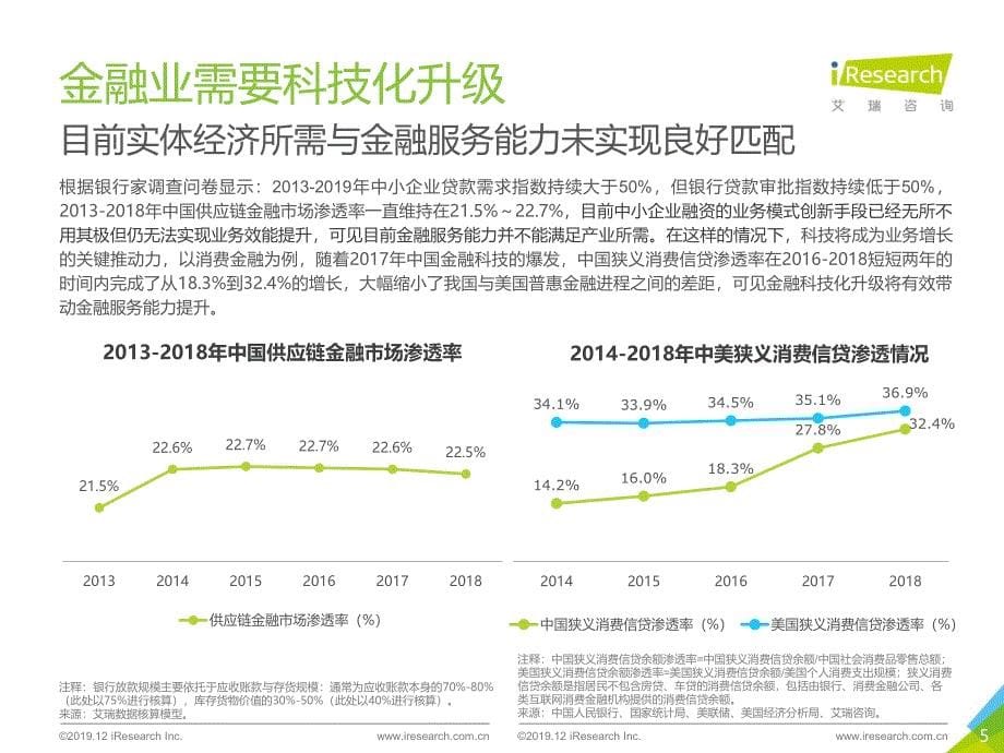 太古宙-2019年中国区块链金融研究报告-行业分析_第5页