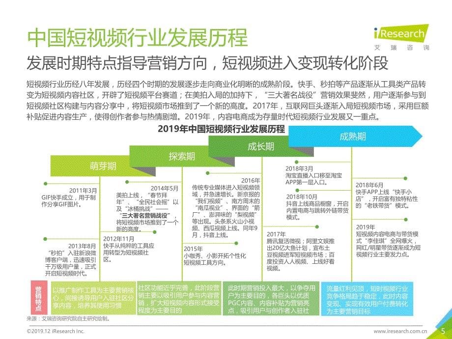 2019中国短视频企业营销策略白皮书-业分析_第5页