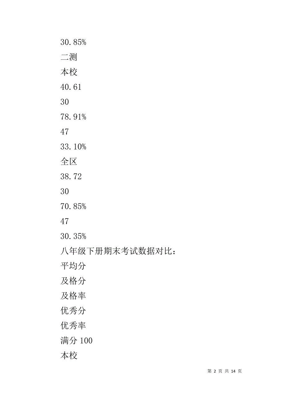 下学期数据驱动质量分析_第2页