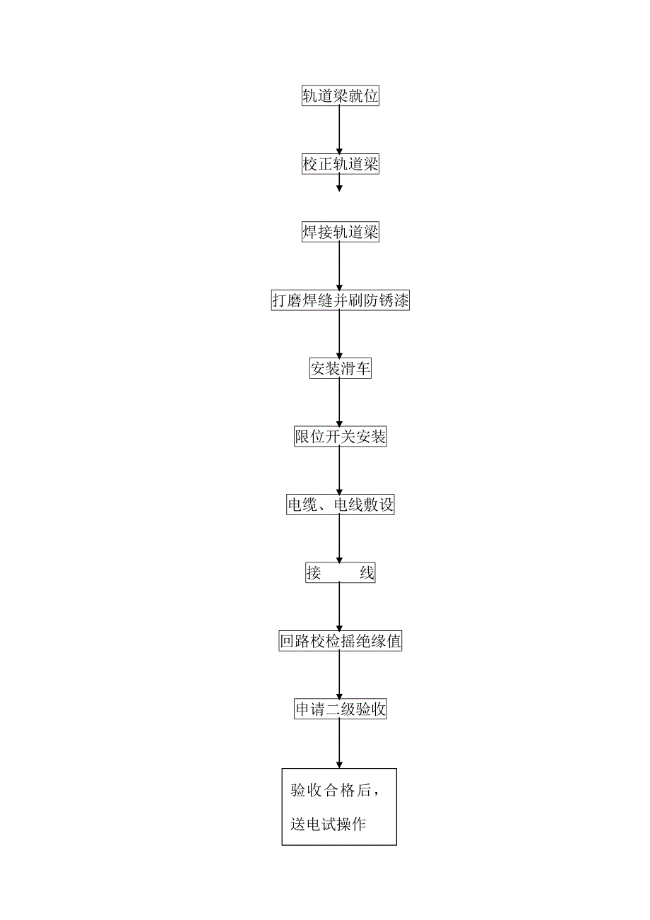 起重机械作业指导书(doc 16页)_第4页